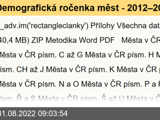 Demografická ročenka měst - 2012–2021