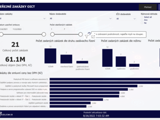 První městská společnost zveřejnila data o zakázkách