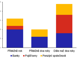 čnBlog – Zohledňování environmentálních faktorů ve finančním sektoru