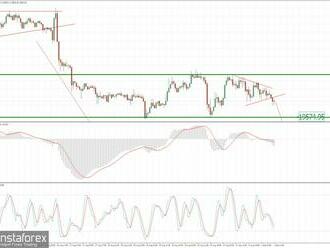Aktuální informace o BTC 1. září 2022 – průraz formace trojúhelníku směrem dolů