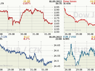 1. září: Tohle potřebujete vědět   o čtvrtečním obchodování na Wall Street