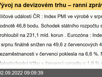 Vývoj na devizovém trhu – ranní zprávy 02.09.2022