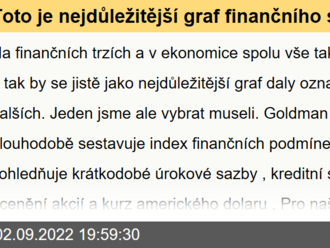 Toto je nejdůležitější graf finančního světa