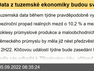 Data z tuzemské ekonomiky budou svědčit o zpomalení ekonomické aktivity  