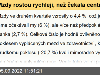 Mzdy rostou rychleji, než čekala centrální banka, co to znamená?