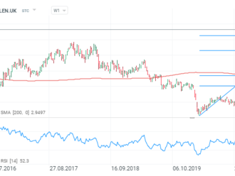 Glencore -bezpečný přístav v dobách energetické krize?