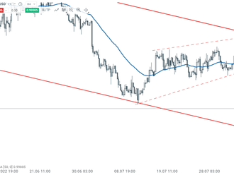 EUR/USD dosáhl 20letých minim a zůstává pod paritou