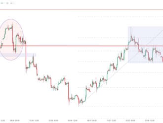 NATGAS klesá o 4 %