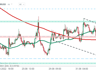 EURUSD dosáhl nového minima po pozitivní zprávě ISM Services