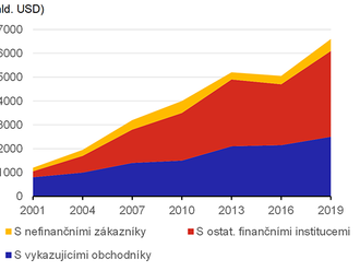 čnBlog – Devizové trhy v éře FinTechu