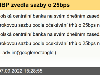 NBP zvedla sazby o 25bps