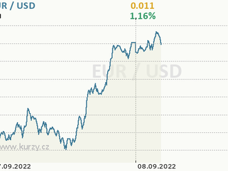 Eurodolar se vrátil nad paritu  