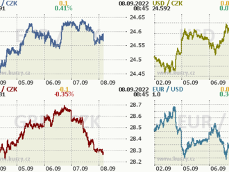 Koruna bude sledovat výsledek ECB