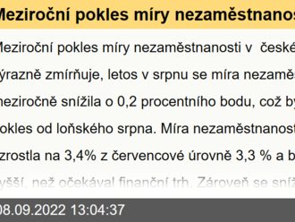 Meziroční pokles míry nezaměstnanosti v české ekonomice se výrazně zmírňuje