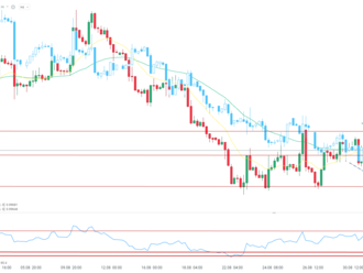 EURUSD se pohybuje kolem 1,00