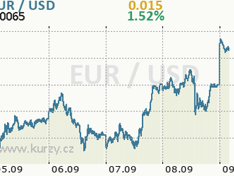 Vyšší volatilita na eurodolarovém trhu