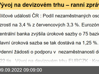 Vývoj na devizovém trhu – ranní zprávy 09.09.2022