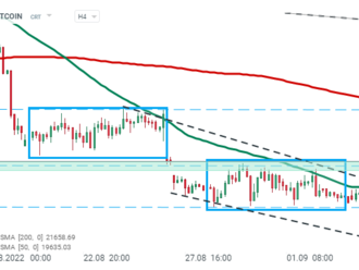 BITCOIN   - Graf dne