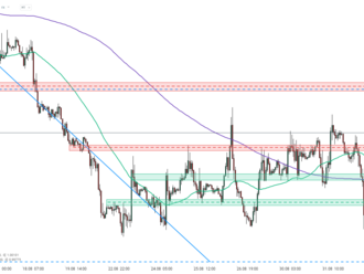 Bullardovy komentáře a zvěsti ECB o QT nedokážou pohnout EURUSD