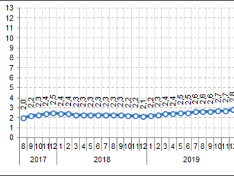 Míra inflace v ČR v srpnu 2022 - Průměrná roční míra inflace dosáhla v srpnu hodnoty 11,7 %