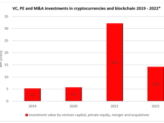 Ethereum je blíže ke klíčové transformaci