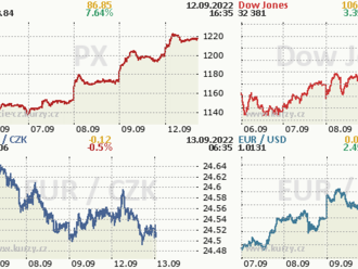 12. září: Tohle potřebujete vědět   o pondělním obchodování na Wall Street