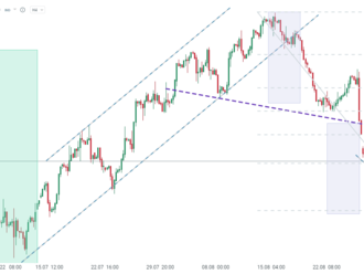 Inflace drtí Wall Street!