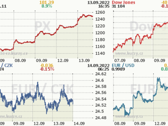 13. září: Tohle potřebujete vědět   o úterním obchodování na Wall Street