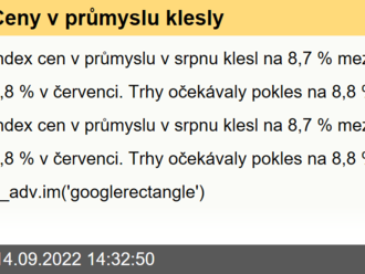 Ceny v průmyslu klesly