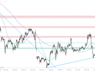 ETHEREUM   - Graf dne