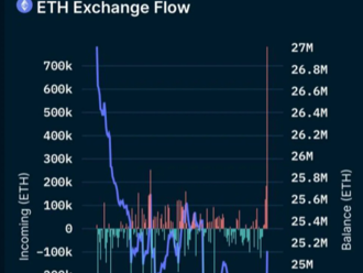 Sloučení Etherea je u konce. Kryptoměny snižují valuace