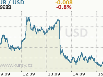 Analýza EUR/USD na 15. září. EU hledá způsoby, jak snížit ceny energií