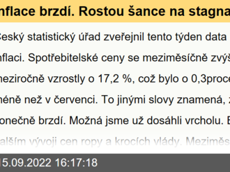 Inflace brzdí. Rostou šance na stagnaci úrokových sazeb