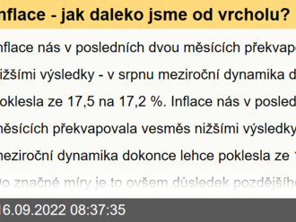 Inflace - jak daleko jsme od vrcholu?