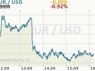 Jak daleko jsme od vrcholu inflace? Eurodolar u parity přes výprodej akcií i dluhopisů - Rozbřesk