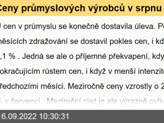 Ceny průmyslových výrobců v srpnu nepatrně poklesly