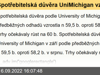 Spotřebitelská důvěra UniMichigan vzrostla  