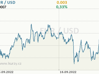 Co sledovat příští týden? EURUSD, DE30, GBPJPY