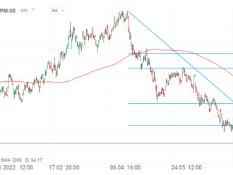 Akcie Wheaton Precious Metals se snaží zvrátit trend