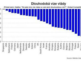 Vize, ekonomie strany nabídky a schopnost věci udělat