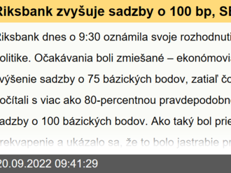 Riksbank zvyšuje sadzby o 100 bp, SEK rastie