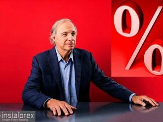 Ray Dalio: Při zvýšení sazeb o 4,5 % klesnou akcie o 20 %