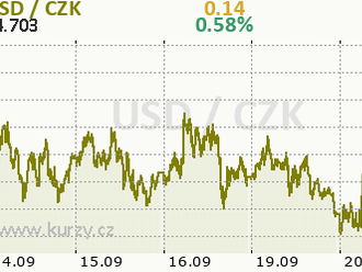 Řady dolarových milionářů se během nejbližších pěti let rozšíří o dvě pětiny, soudí zpráva o světovém bohatství Credit Suisse