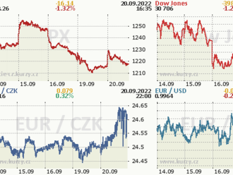 20. září: Tohle potřebujete vědět   o úterním obchodování na Wall Street