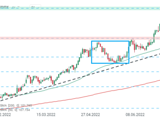 Dollar index highest in 20 years on Ukraine, Fed decision