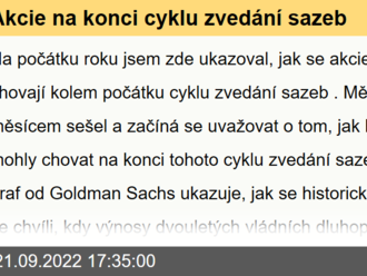 Akcie na konci cyklu zvedání sazeb