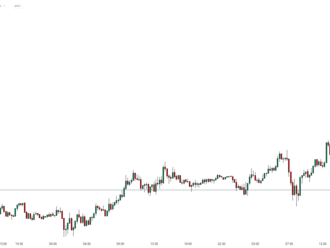 USDJPY klesá po intervenci BoJ