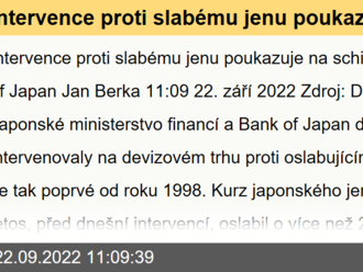 Intervence proti slabému jenu poukazuje na schizofrenní Bank of Japan