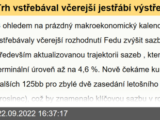 Trh vstřebával včerejší jestřábí výstřel amerického Fedu  