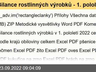 Bilance rostlinných výrobků - 1. pololetí 2022